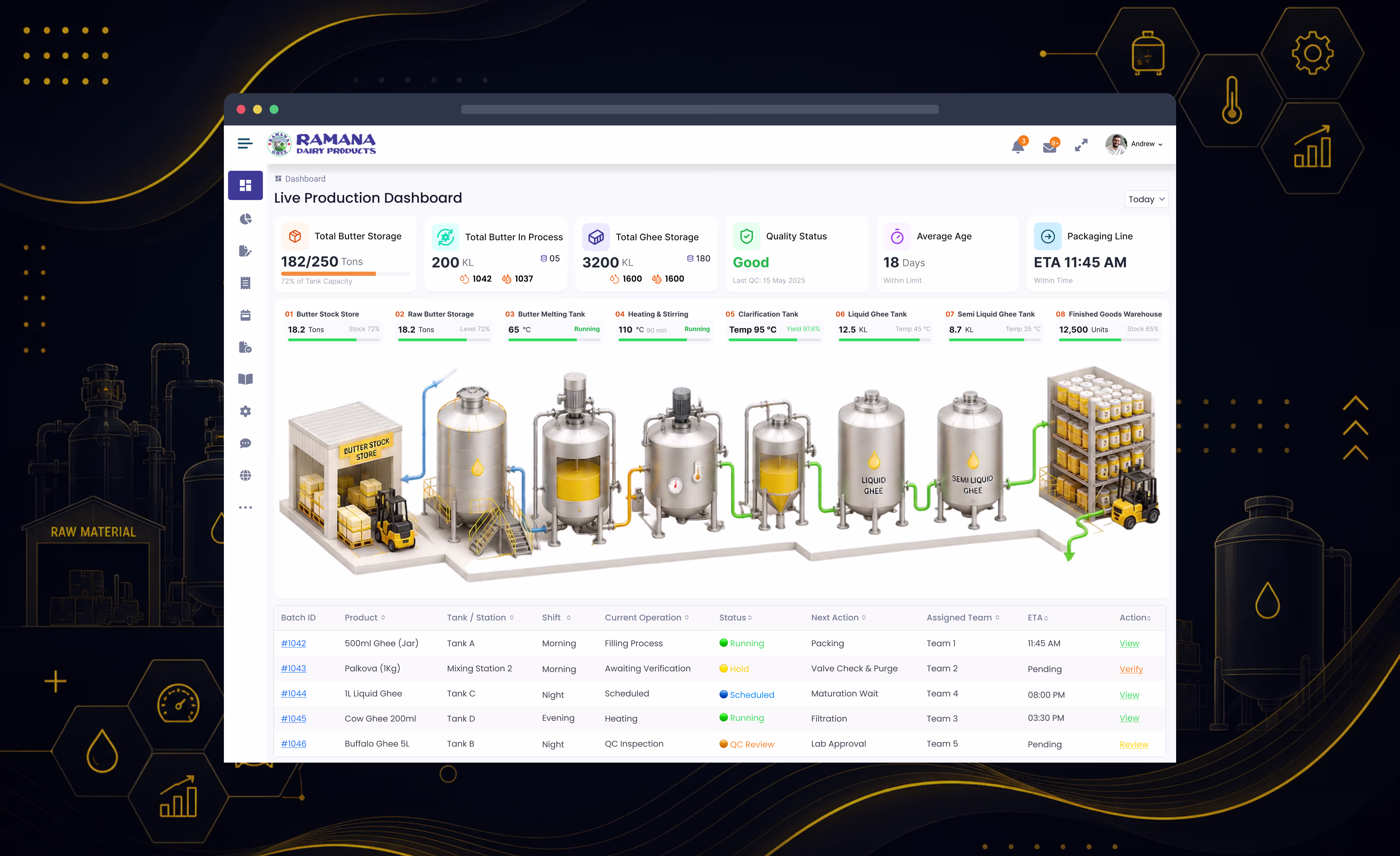 Ramana Dairy - Transforming Dairy Operations with a Unified Intelligence Dashboard